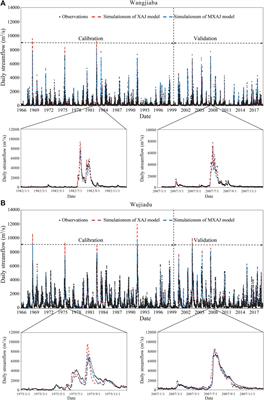 Projections of flood regime changes over the upper-middle Huaihe River Basin in China based on CMIP6 models